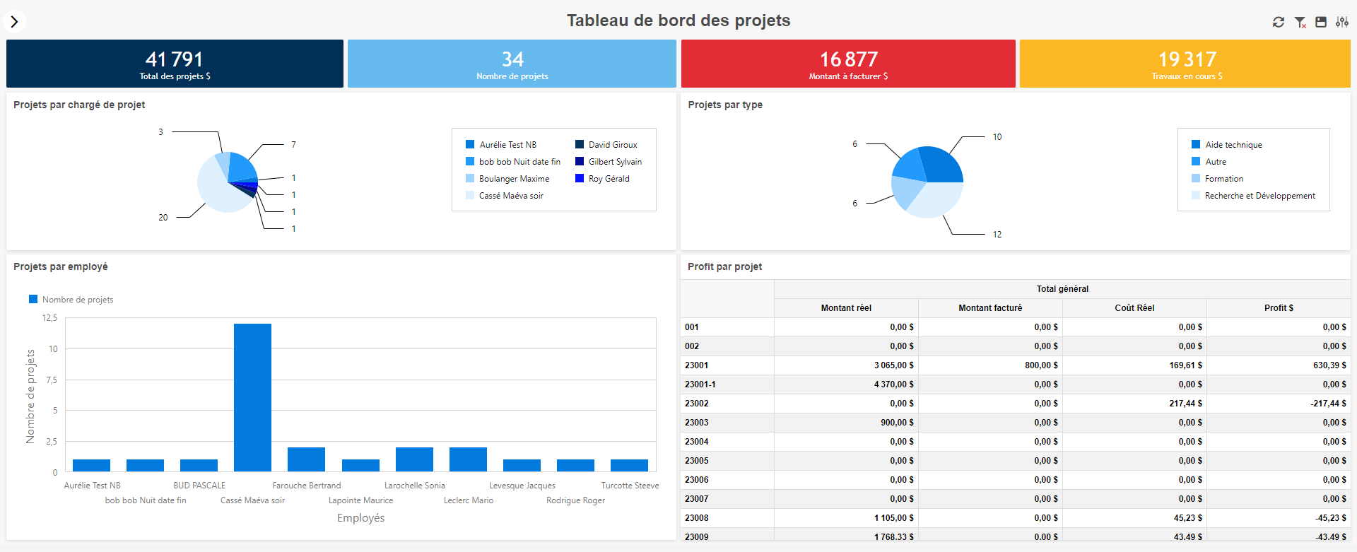 Projets