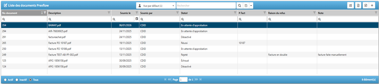 2.1 liste des documents PrexFlow