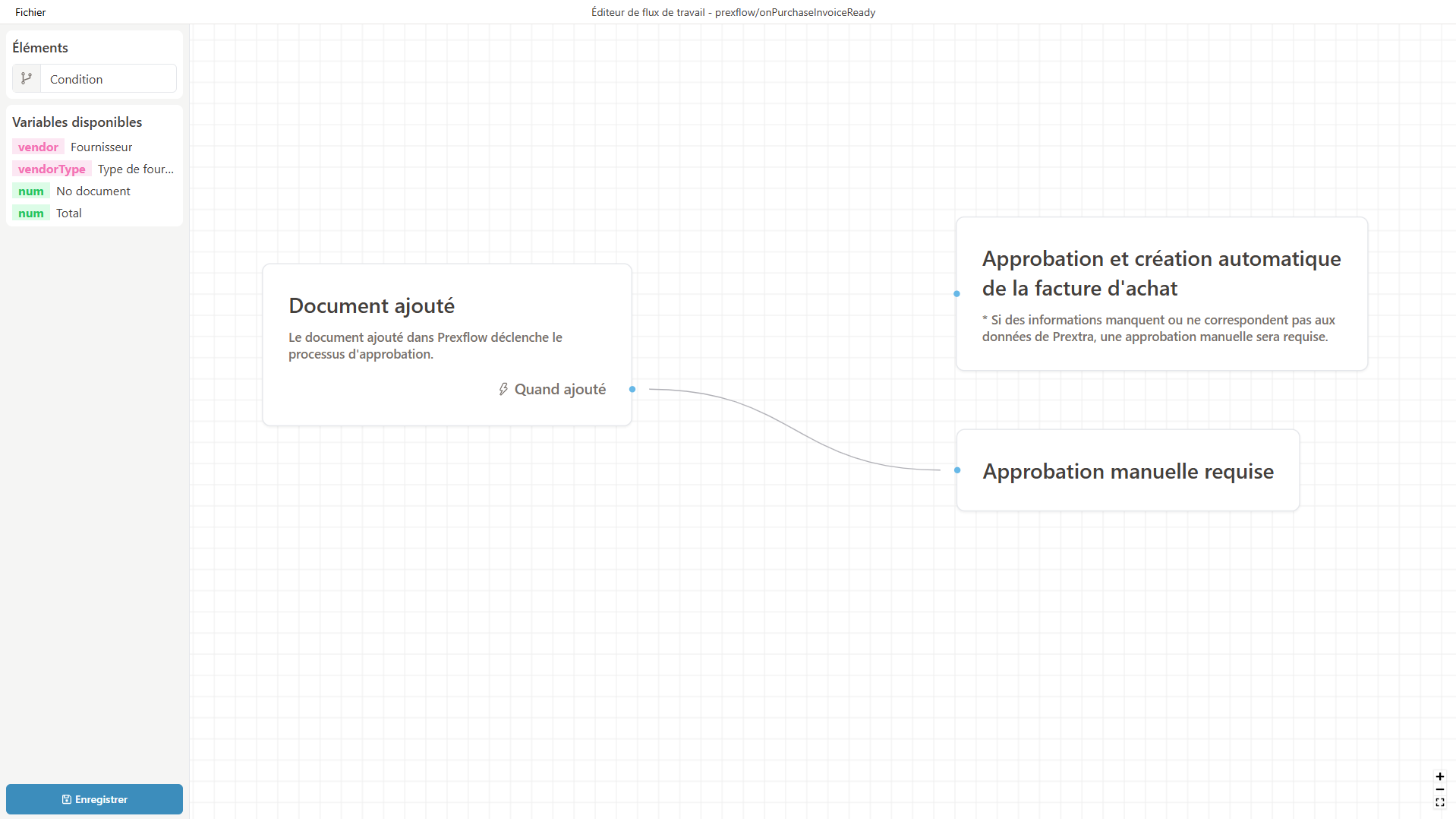 3. processus approbation 2