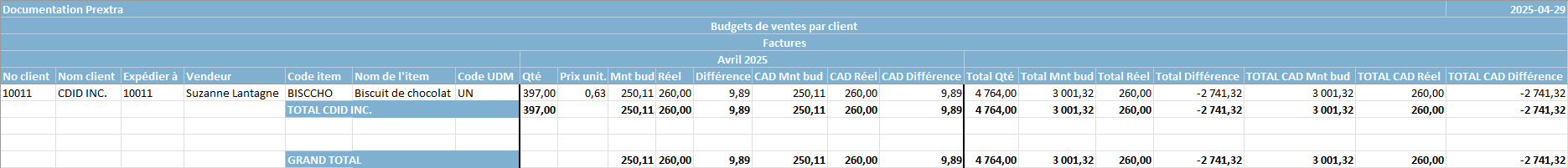 3.24 budget de ventes excel